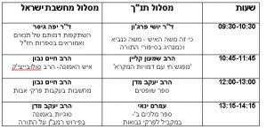 בוקר תנך